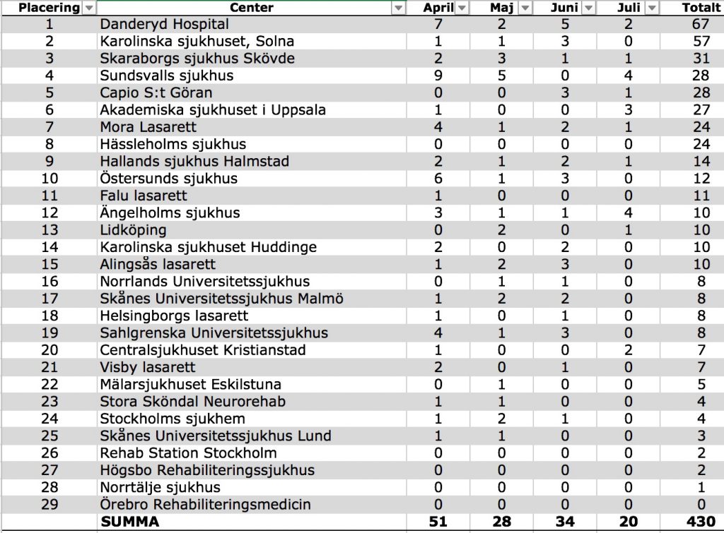 Inkluderingar i EFFECTS juli, 2016.